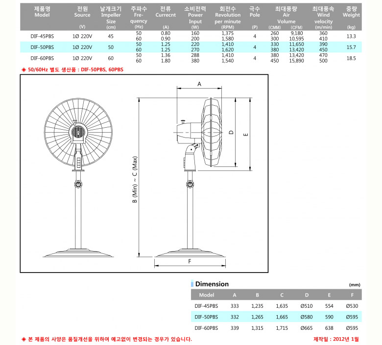 [무료배송] 동건공업 60PBS 업소용 대형 선풍기 (24인치 60cm)산업용 공업용 농업용 식당용 스탠드형 강력한 바람